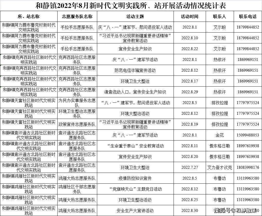 新时代文明实践和静县2022年8月新时代文明实践活动计划发布