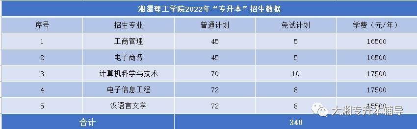 湘潭理工学院湖南信息学院湖南应用技术学院湖南交通工程学院湖南涉外