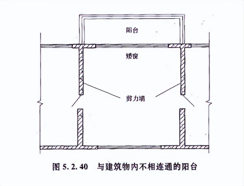 说说建筑面积那些事儿_结构_水平_建筑物