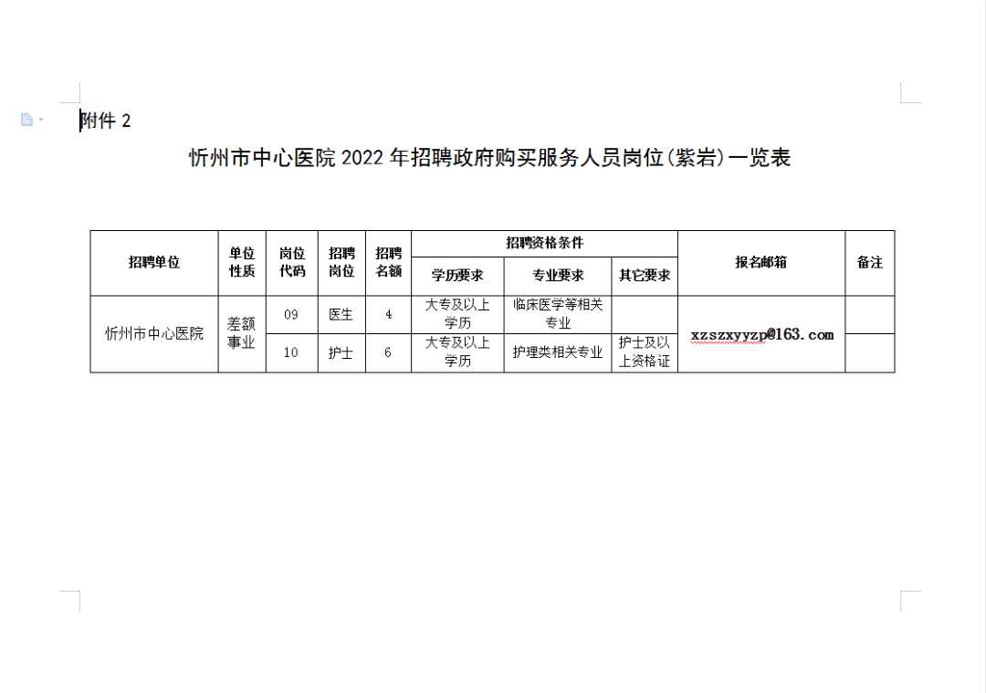 忻州一医院招聘医务人员49人(图3)