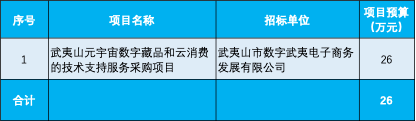 【财产数据】2022年2月国内新增元宇宙招标项目汇总列表（共1个项目）