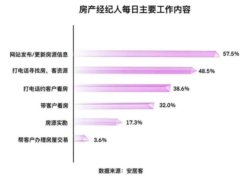 房产经纪人保存现状陈述，请查收！