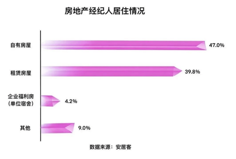 房产经纪人保存现状陈述，请查收！