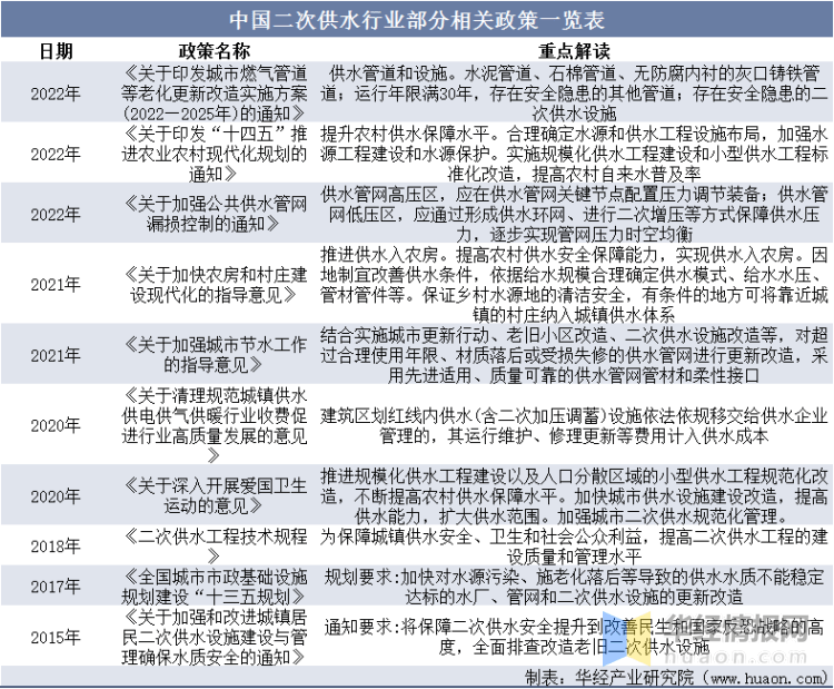 三亿体育 全站 三亿体育app二次供水设备行业发展前景如何？城镇化进程稳步推进行业规模持续增长(图11)