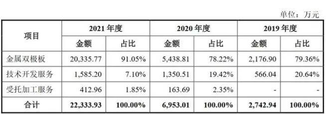 治臻股份科创板IPO撤单，审核形态变动为“末行”