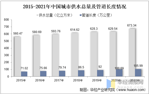 三亿体育 全站 三亿体育app二次供水设备行业发展前景如何？城镇化进程稳步推进行业规模持续增长(图6)