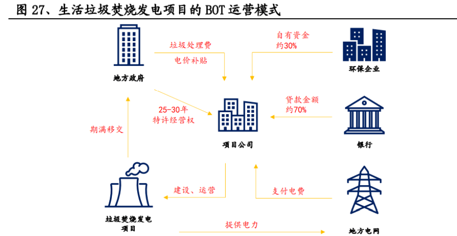 开云 开云体育官网环保精细化管理典范再出发伟明环保：新能源新材料领域大有可为(图14)