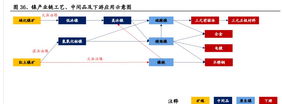 开云 开云体育官网环保精细化管理典范再出发伟明环保：新能源新材料领域大有可为(图17)