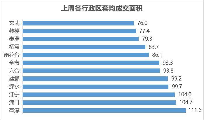 bsport体育【贝壳南京】一周楼市上周南京二手住宅成交554套(图6)