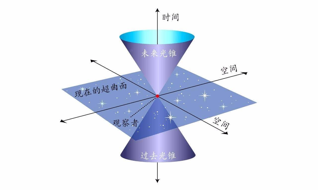 当超光速发作时，会呈现哪些有趣的场景？科学家给出了谜底