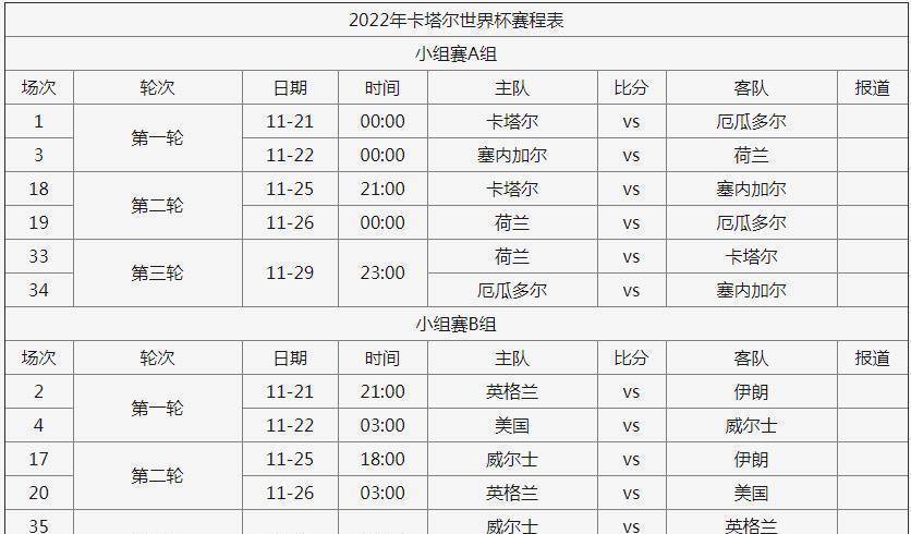 2022卡塔尔世界杯角逐场地、赛程信息汇总