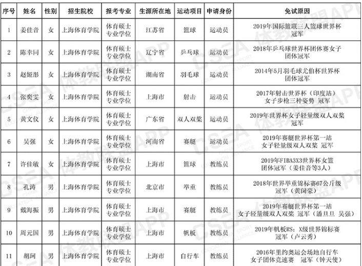 冷常识：奥运会金牌能够保研，00后、高才生杨倩履历曝光