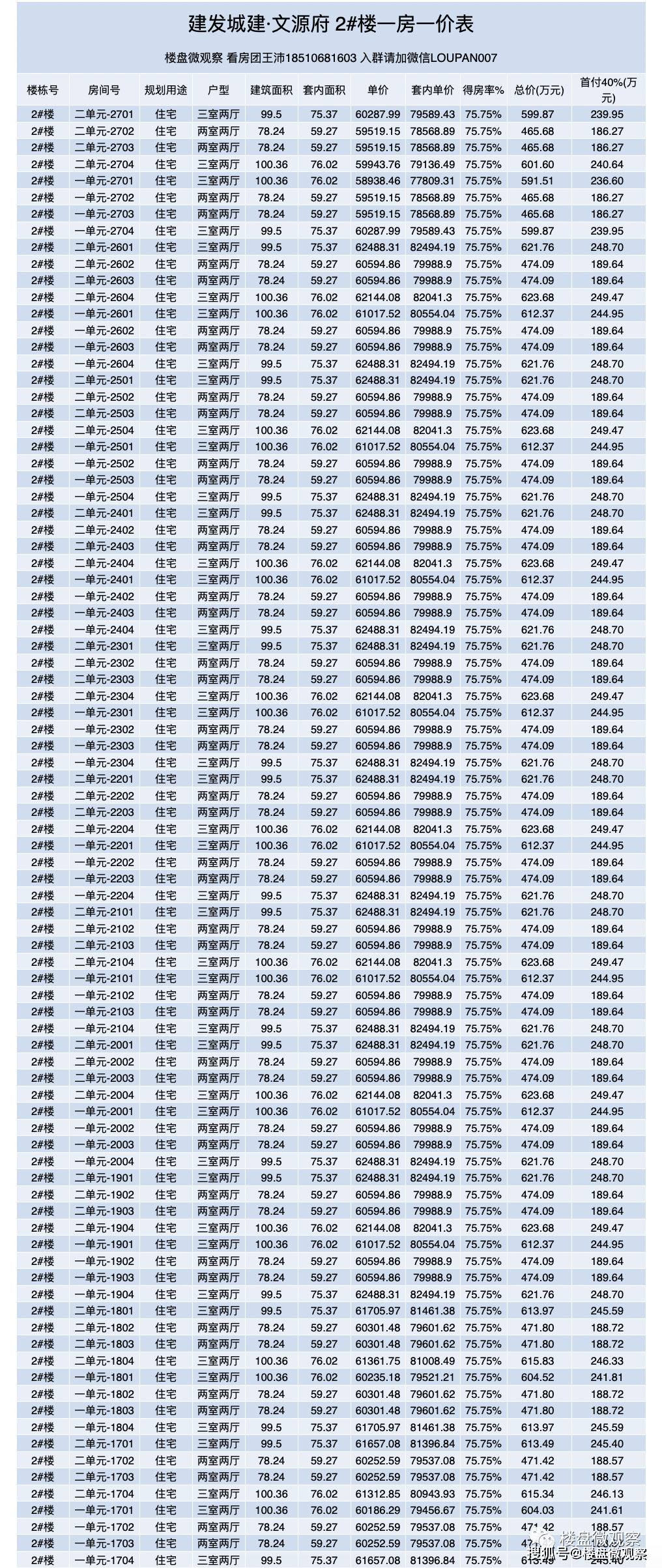 首发：昌南新盘[文源府]一房一价表！