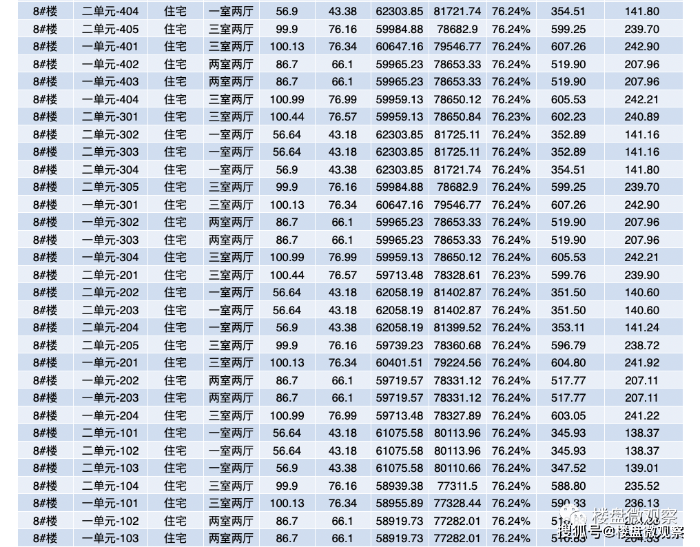 首发：昌南新盘[文源府]一房一价表！