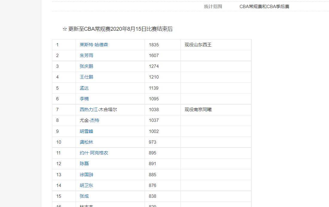 汤普森投进2000个三分球，在NBA投进2000个三分球有多灾！