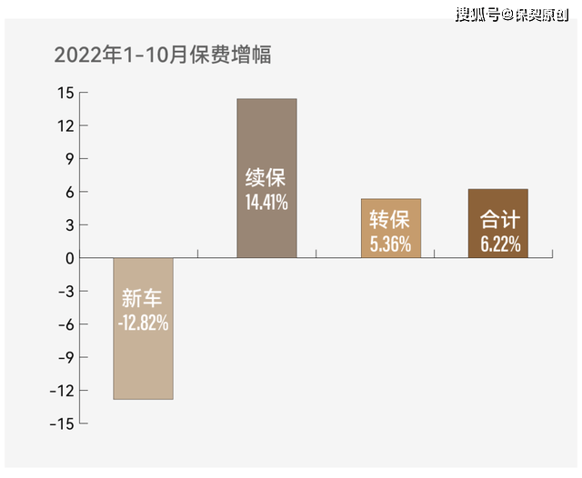 2023年车险打法浮现：锁定续保，加大车型差别化订价