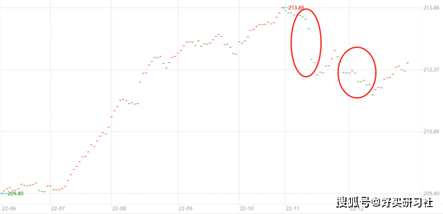 现在想补仓，补点什么好呢？