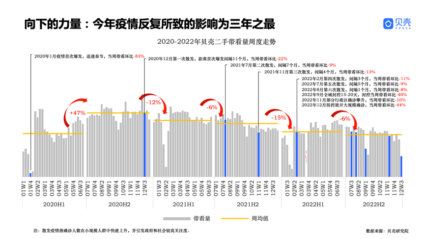 青岛贝壳——强硬之城！2022年成都房地产市场年度察看