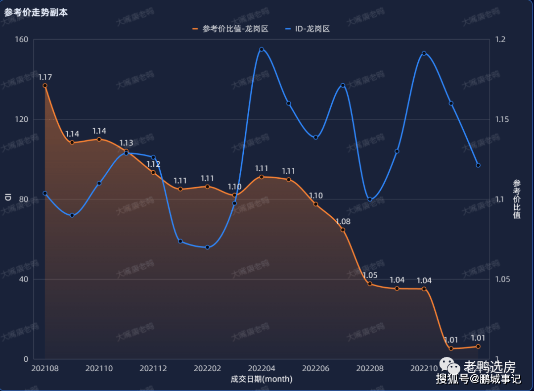 2022年楼市回忆——放松未上升，经济拖累反下行