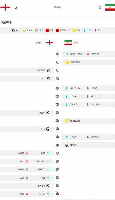 伊朗在世界杯单场换6人，为什么不算违规？本相来了