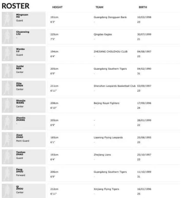 男篮奥运落第赛12人名单公布！周鹏+周琦带7名新人，MVP+徐杰落第