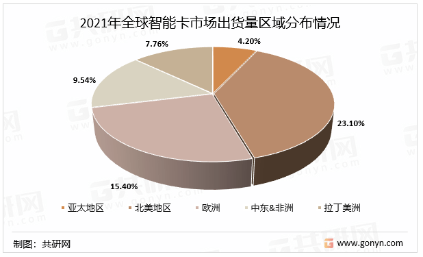 2022年中国智能卡行业产业链现状LB彩票 下载 LB彩票平台及格局趋势分析(图3) 2022年中国智能卡行业产业链现状LB彩票 下载 LB彩票平台及格局趋势分析(图3)