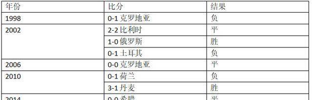 世界杯18决赛前瞻：比利时vs日本