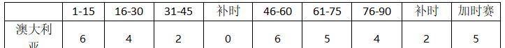 世界杯小组赛C组第三轮前瞻：澳大利亚vs秘鲁