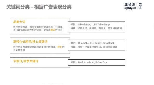 干货分享：根据关键词的表现调整广告，让你的流量大幅上涨！