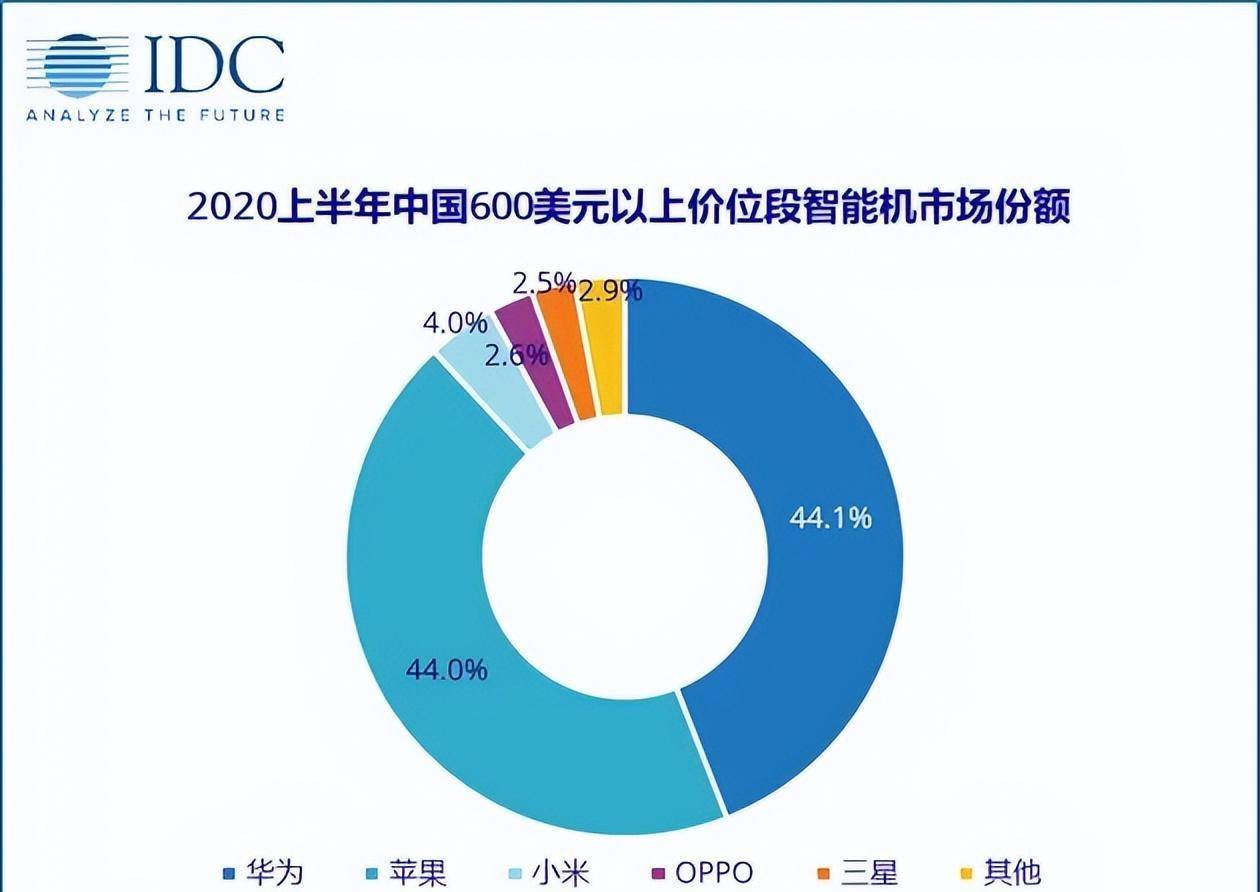 看完小米13发布会，国产手机实的有一天会超越苹果吗？