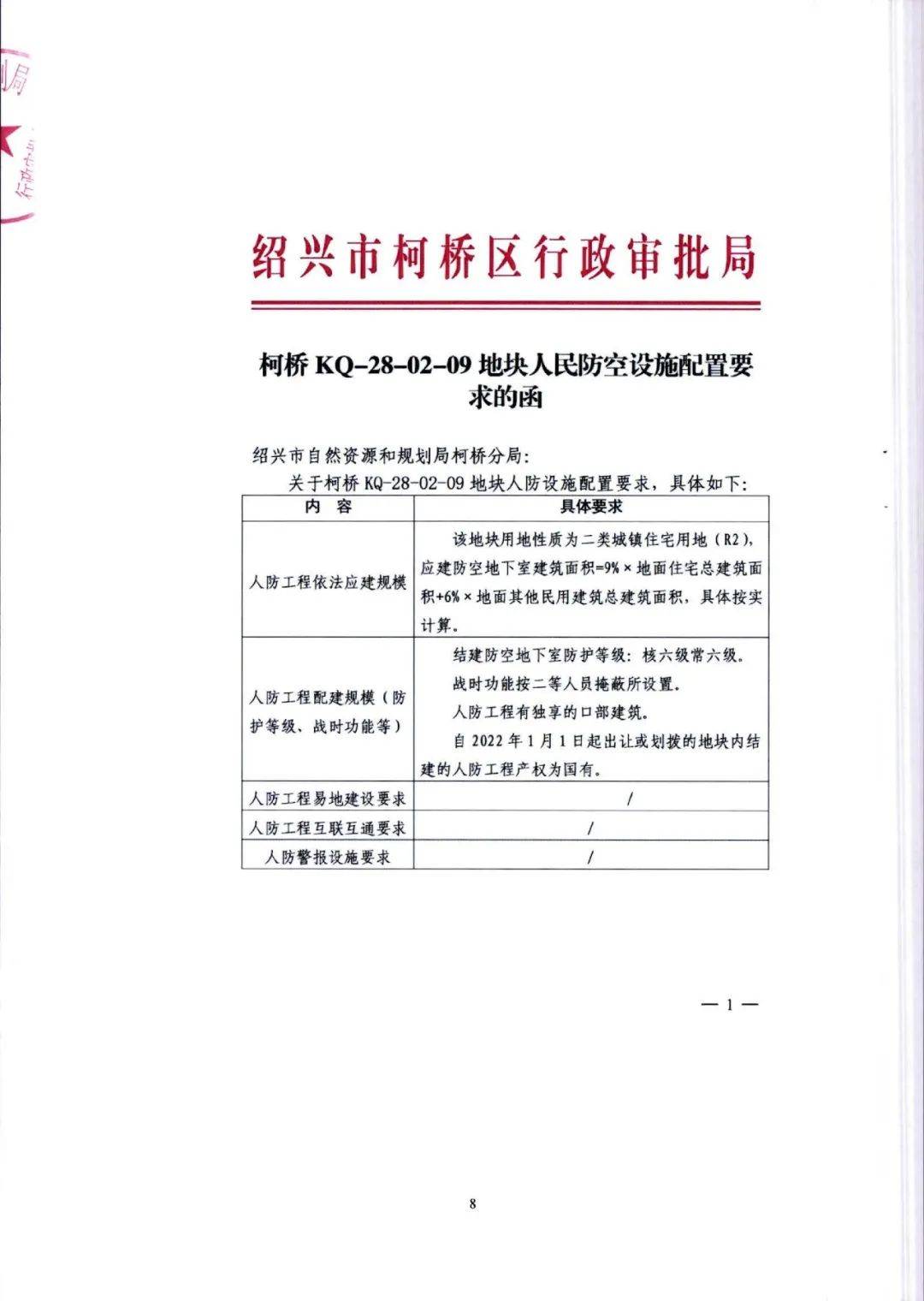 新年首拍火了！柯桥湖塘宅地溢价成交！楼面价7102元/㎡！