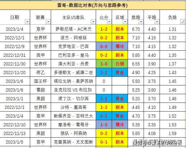 数据发布-切尔西VS曼城+塔拉戈纳vs奥萨苏纳+圣克拉拉vs布拉加