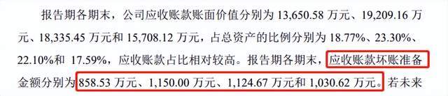 华远汽车IPO：2022归母净利润预降62%，上市前突击分红1.9亿