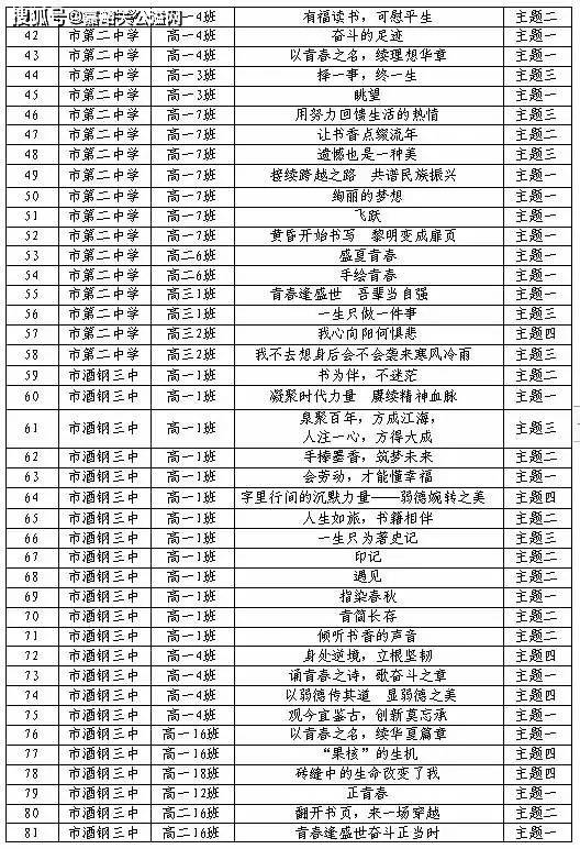 嘉峪关市积极组织高中学生参加世界华人学生作文大赛  高中作文 第3张