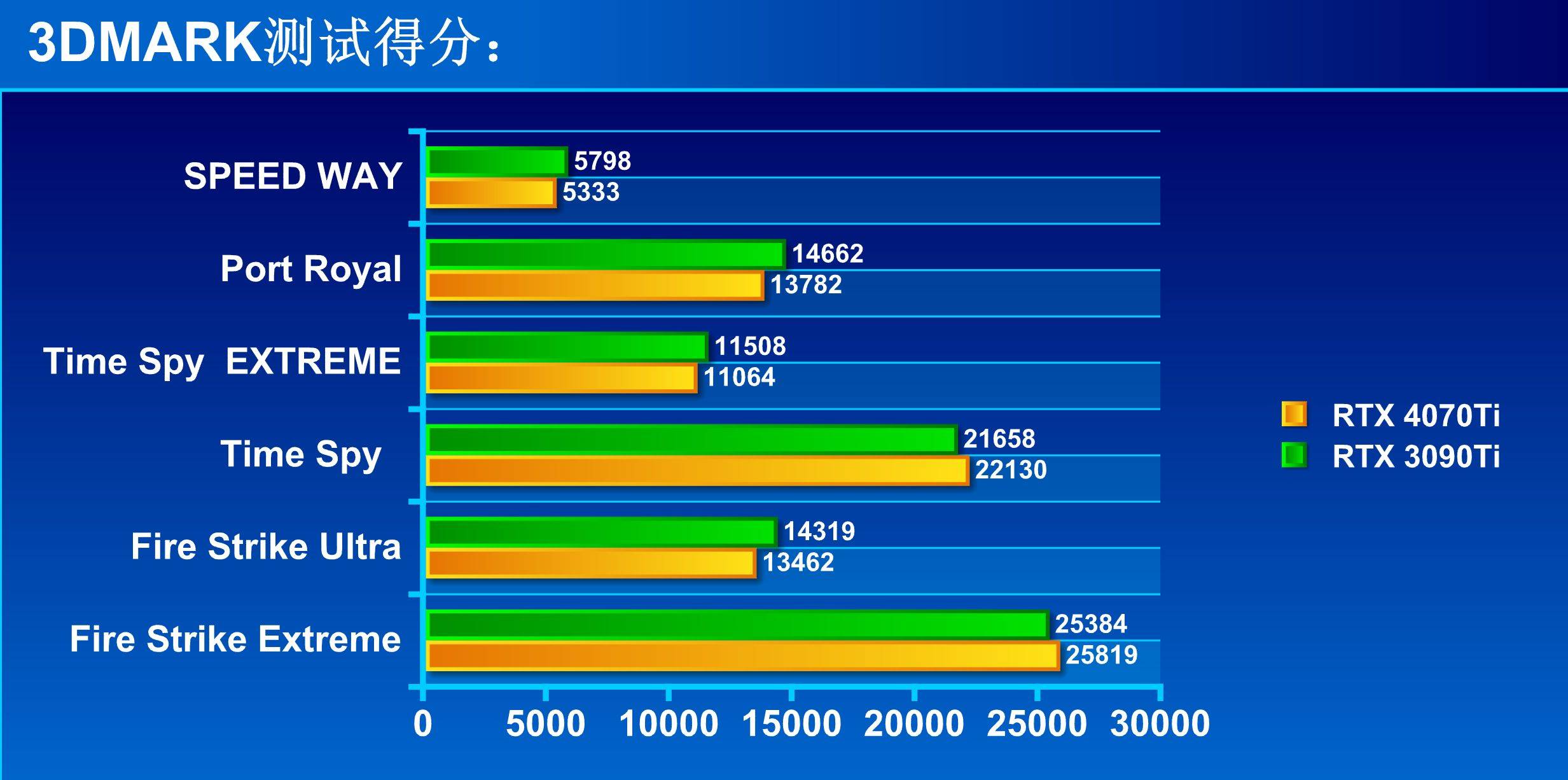 RTX3090Ti⼿ iGame RTX 4070 Ti׷