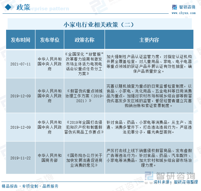 聚享游一文深度分析中国小家电行业全景速览：智能化是未来发展趋势——智研咨询发布(图4)