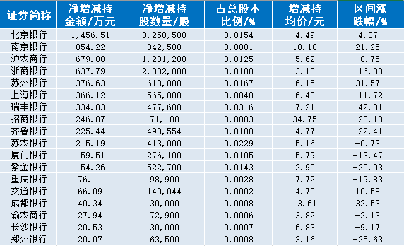 银行股2022年7成下跌、9成破净 瑞丰银行从涨39%到跌42%