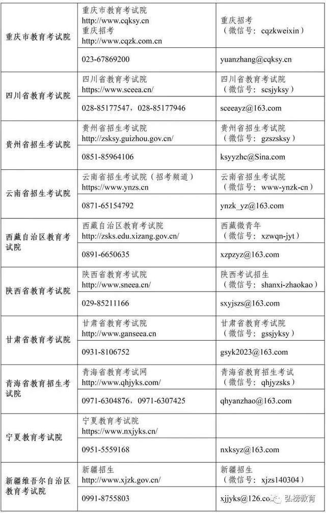 弘榜考研|多省市、十余所院校公布初试查询时间啦！！