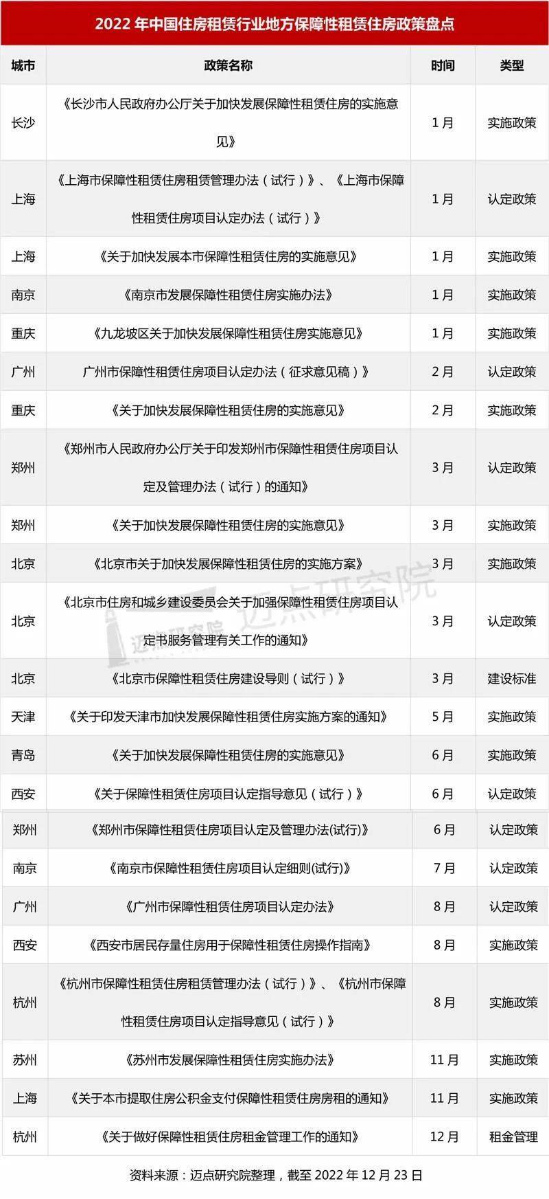 最新！自有住房用于长租可核减“限贷”套数