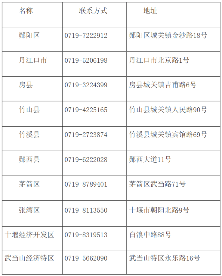 可领证了！湖北、安徽、陕西、北京、江西等8地发放22初级管帐证书