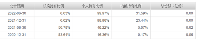 跌麻了！国金鑫瑞灵敏设置装备摆设2022年仅涨2天，三季度规模仅23万元