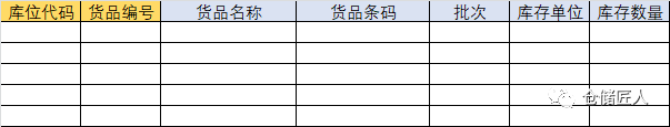 若何成为一名优良的仓库办理人才？