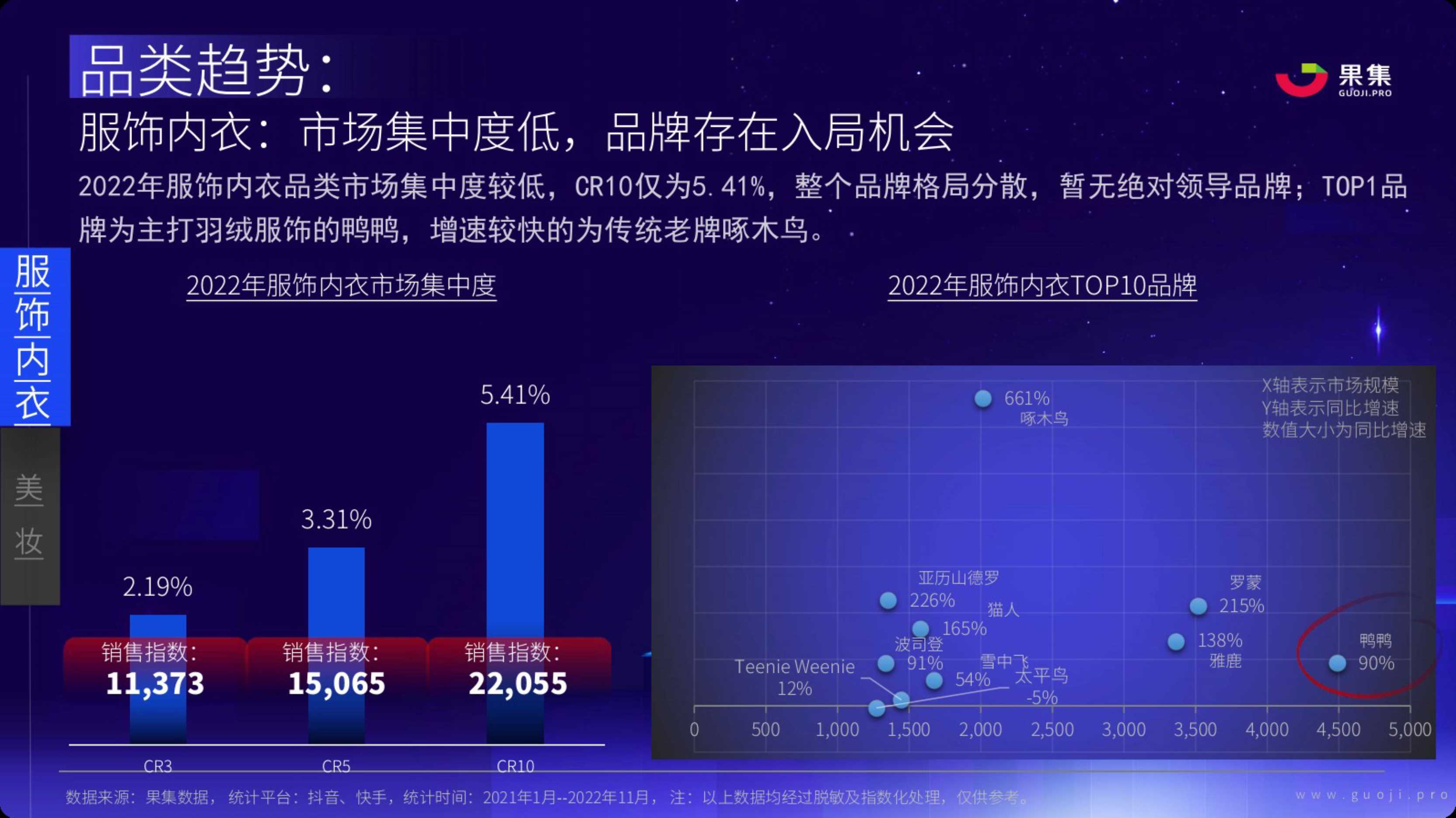 2023年社媒电商品牌的破圈之路（果集数据）