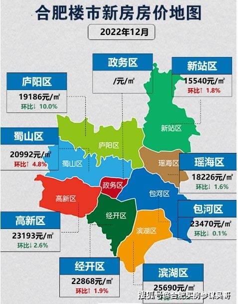 22年12月合肥新房价格上涨至2.15万，春节后会有回乡潮！