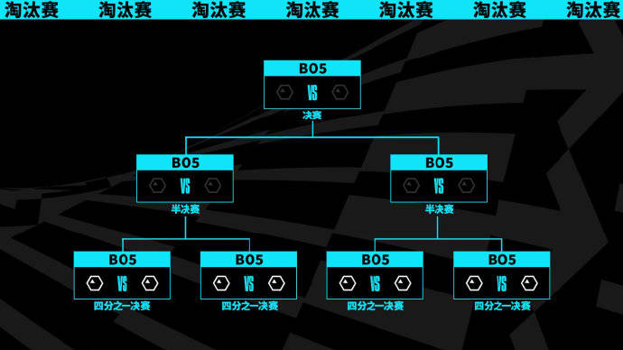 LOL赛事大变化！MSI四大赛区俩名额，S赛引进瑞士轮放弃小组赛