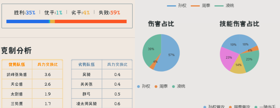 「白板战神：孙权+凌统」孙凌联动双核并行，4buff开局极限弄法