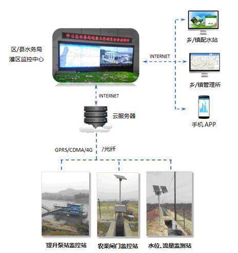 灌区续建配套与节水革新设备厂家有哪些？