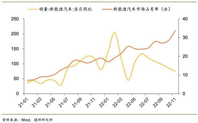 芦哲等：2023年哪些因素将影响消费修复？