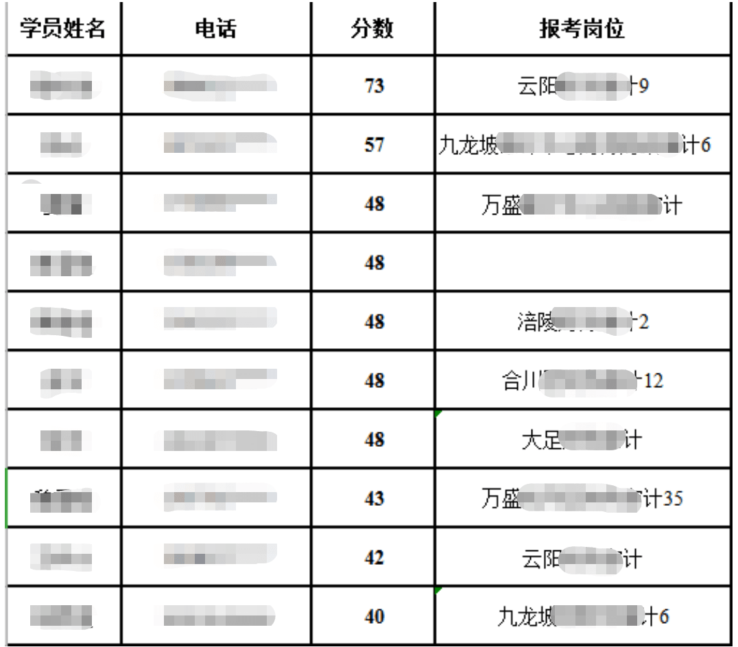 2023年重庆公事员审计局专业常识怎么考？