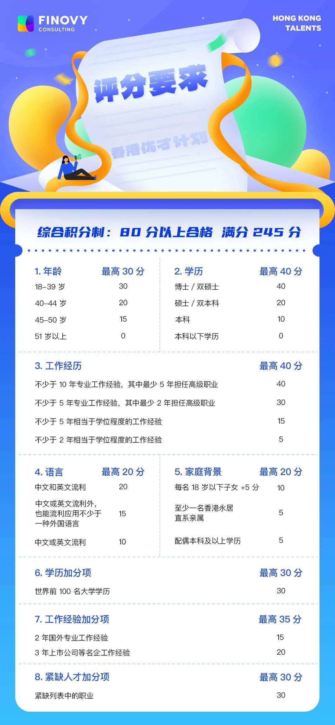 谈球吧体育992 人获批！香港优才计划第 65 次（2022 年 1月）甄选结果出炉(图1)